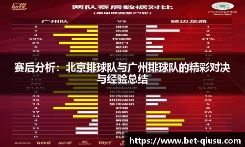 赛后分析：北京排球队与广州排球队的精彩对决与经验总结